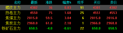 剛剛！發改委發布新通知！鋼廠扎堆上調！鋼價還能漲多少？-鋼鐵行業資訊